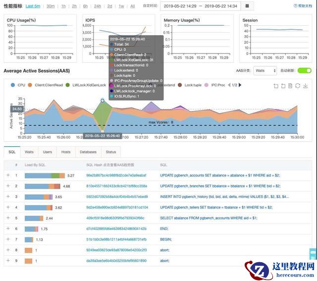 POLARDB v2.0 技术解读