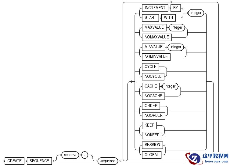 Description of create_sequence.gif follows