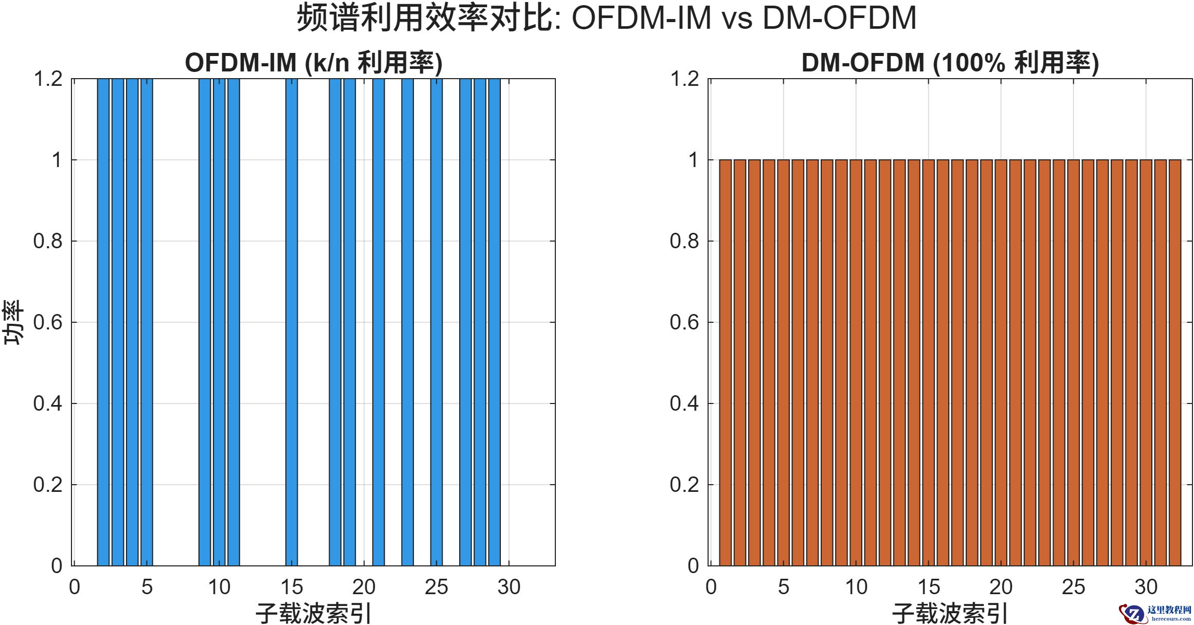 p2<em>spectrum</em>compare.png