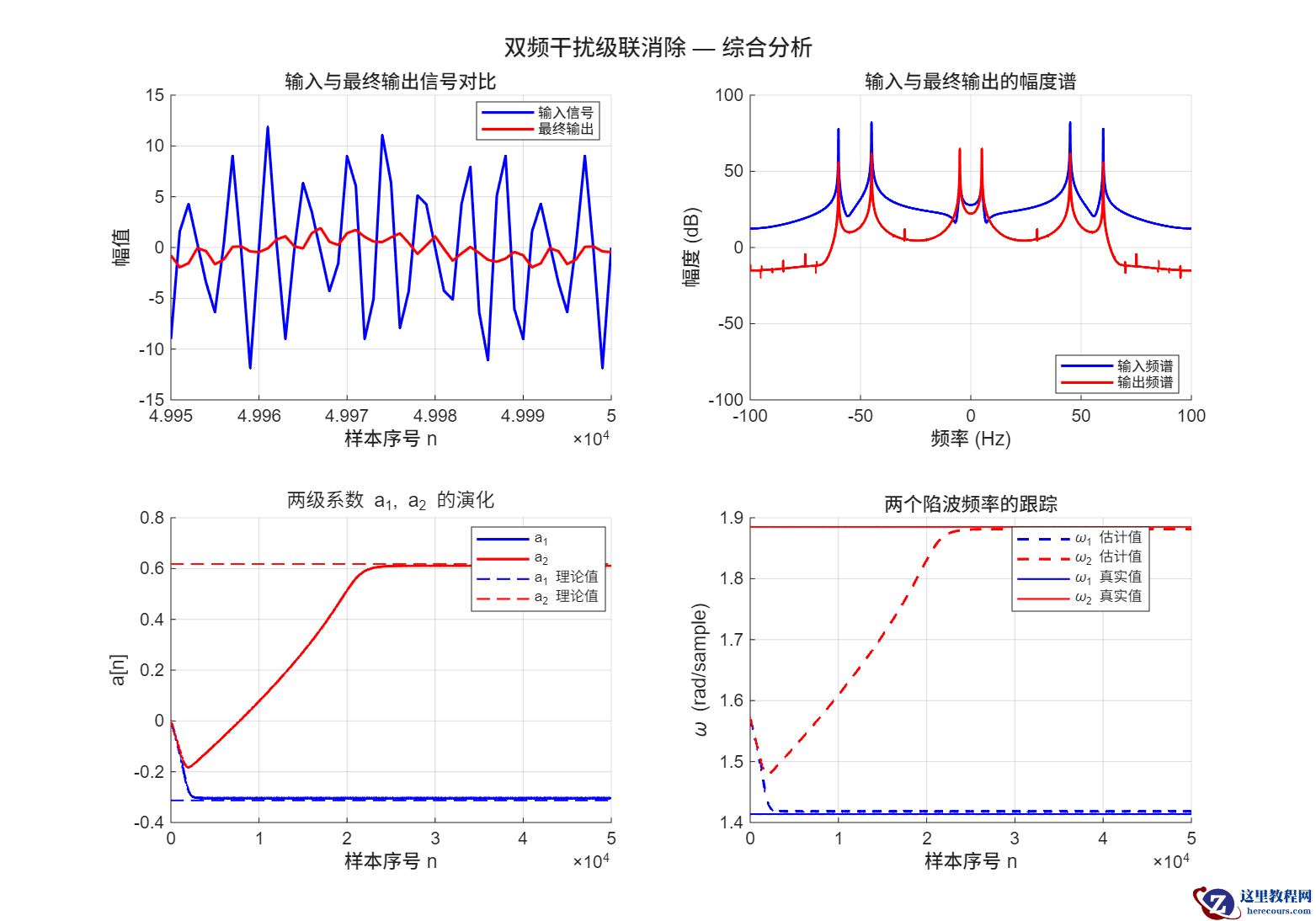A3<em>dual</em>notch<em>analysis.png