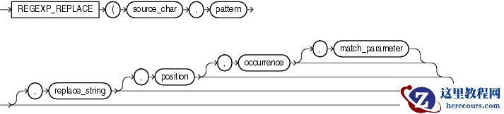 regexp_replace