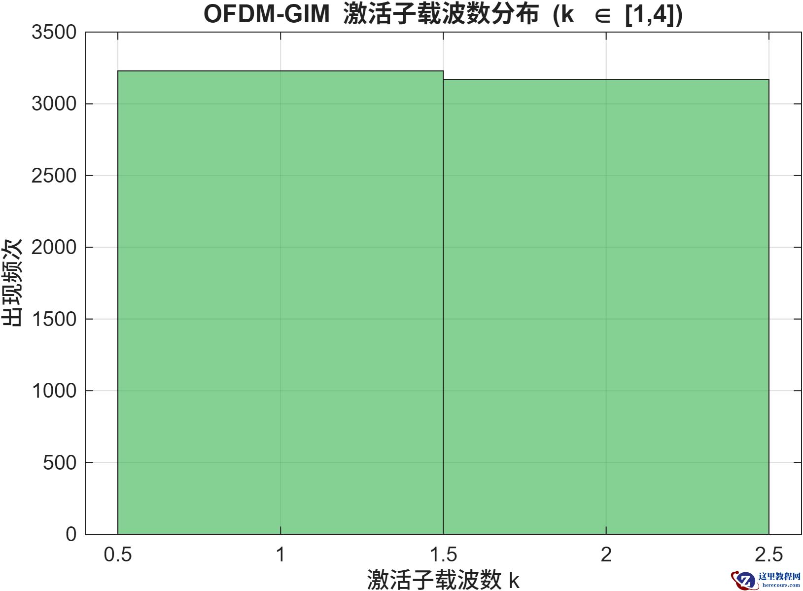 p3<em>gim</em>hist.png