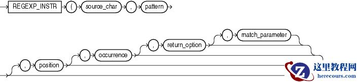 regexp_instr