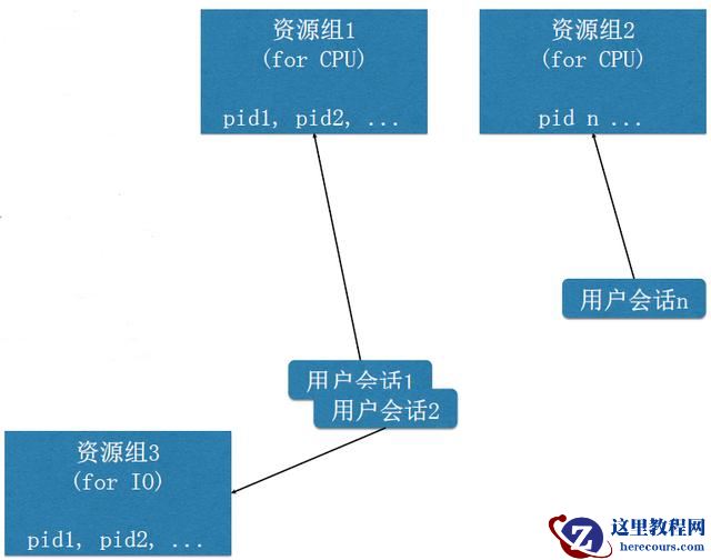 POLARDB v2.0 技术解读