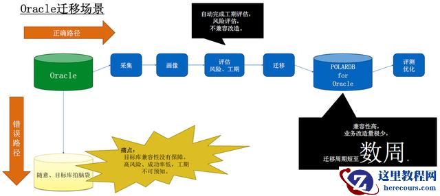 POLARDB v2.0 技术解读