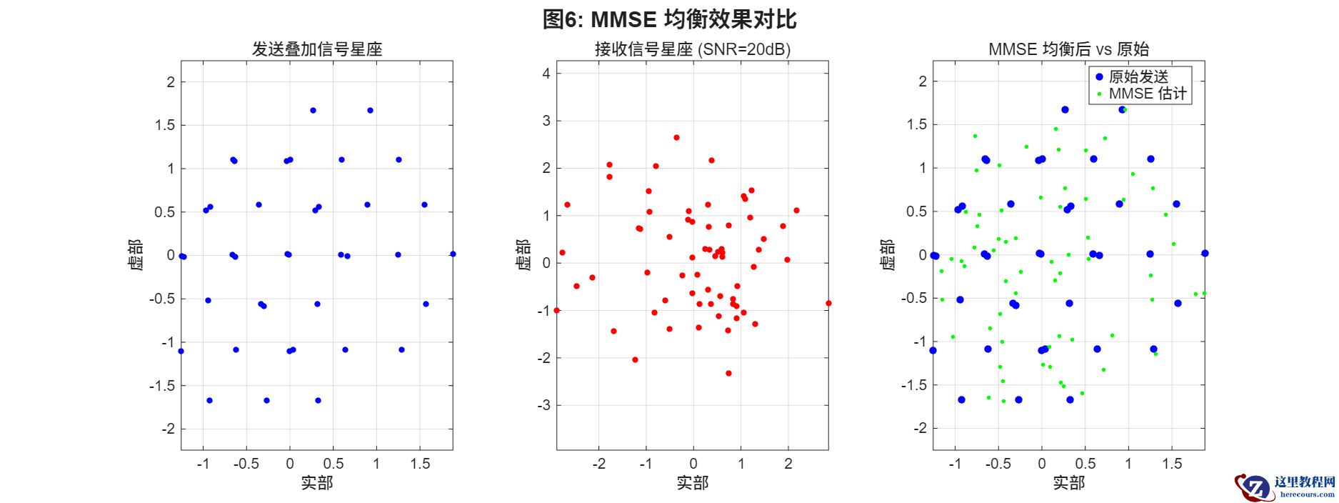 fig6<em>mmse</em>equalization.png