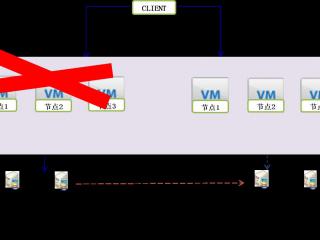 删除归档日志报RMAN-08137