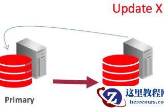 [20200420]V$SES_OPTIMIZER_ENV 查不到刚修改的隐含参数.txt