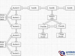 Oracle12.2c统一审计(unified auditing)六问