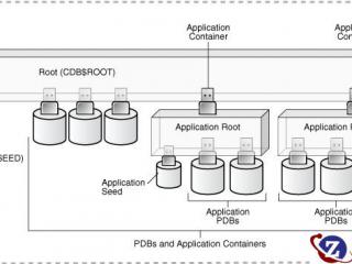 oracle数据库备份之exp增量备份