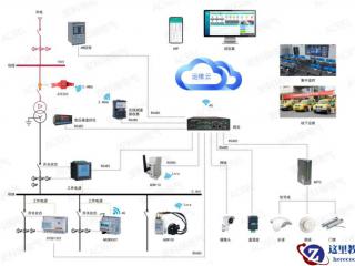 Oracle数据库（DataGuard）迁移方案(上)