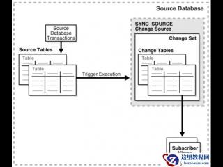 如何改变Word 2010文档中超链接颜色