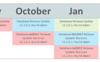 如何使用word2010邮件合并功能