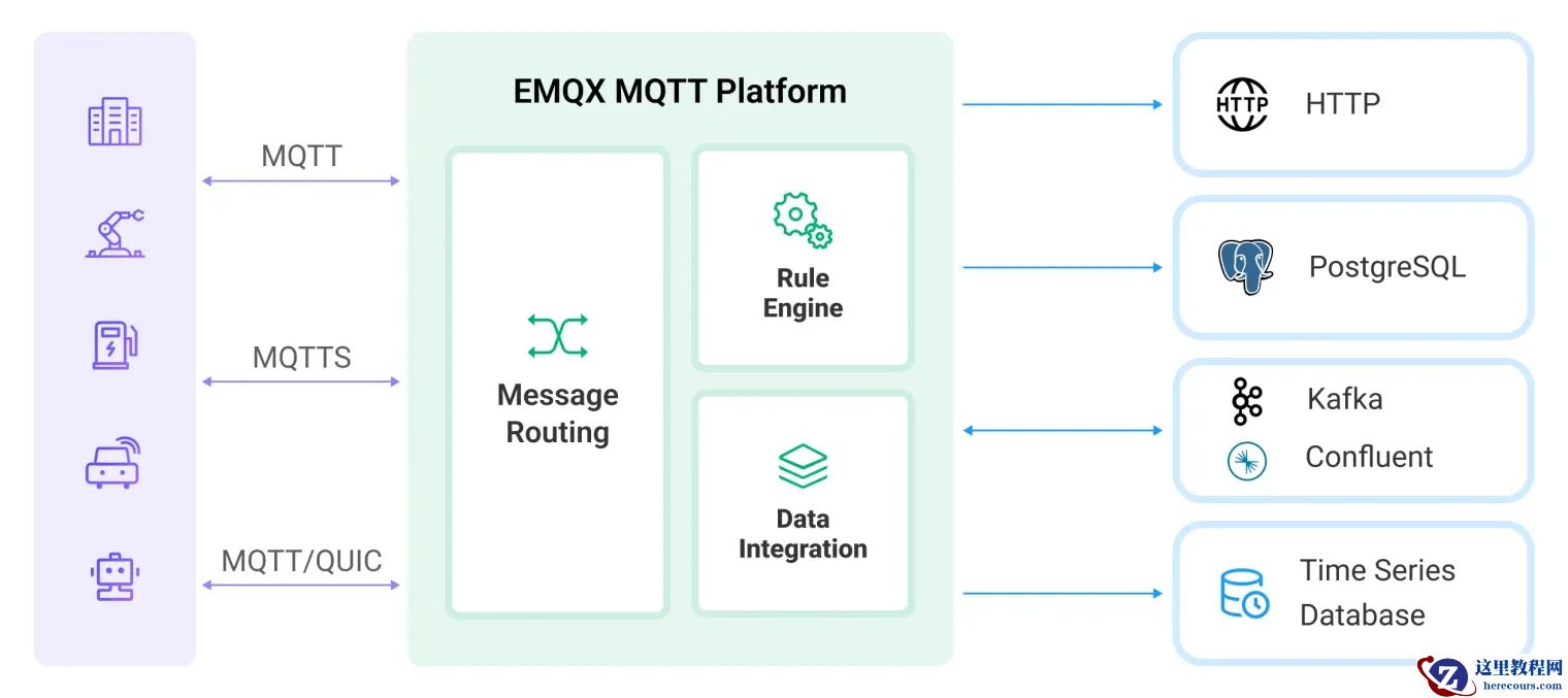 EMQX 规则引擎原理图