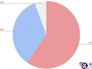 如何设置Word 2013文档的页面显示比例