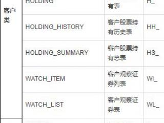 LightDB不记录WAL日志的表