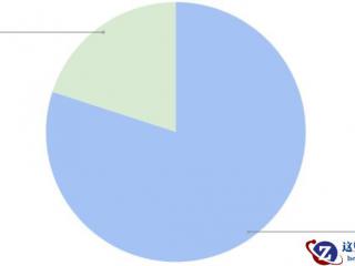 Word 2013文档中打印指定页面范围的设置方法