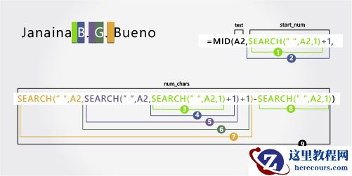 用于分隔名字、姓氏和两个中间名首写字母的公式