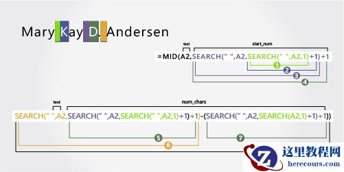 用于分隔名字、中间名、中间名首写字母和姓氏的公式