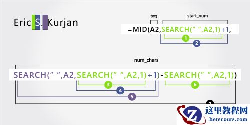 用于分隔名字、中间名和姓氏的公式详细信息