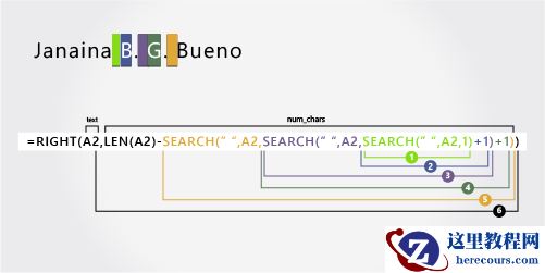 用于分隔名字、姓氏和两个中间名首写字母的公式