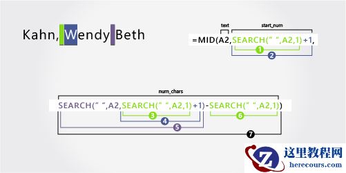 用于分隔后接名字和中间名的姓氏的公式