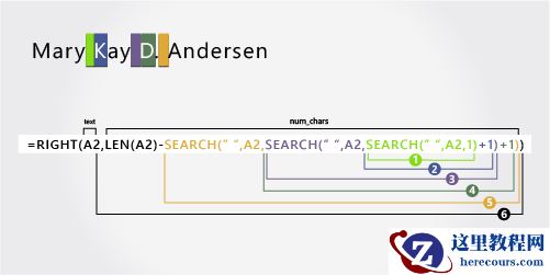 用于分隔名字、中间名、中间名首写字母和姓氏的公式