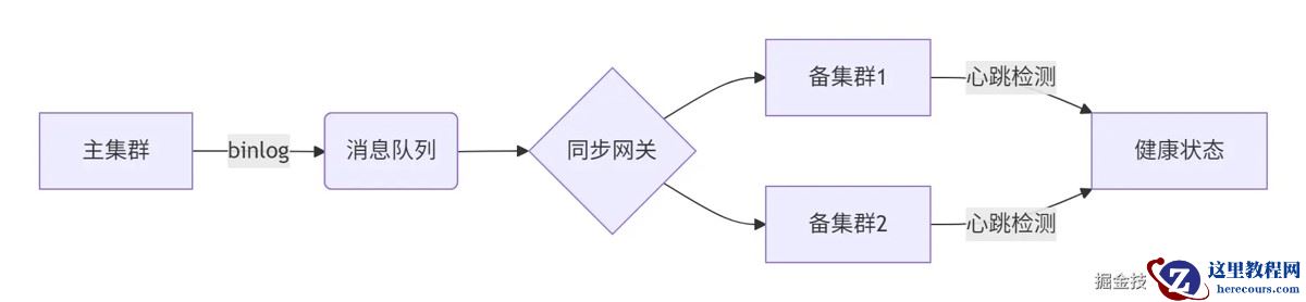3.1.2 跨机房数据管道