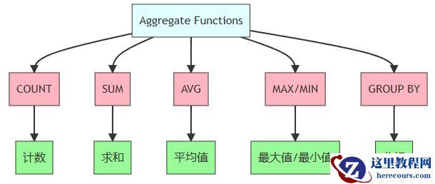 Mermaid 图表：聚合函数关系图