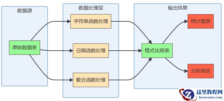 Mermaid 图表：函数综合应用示意图