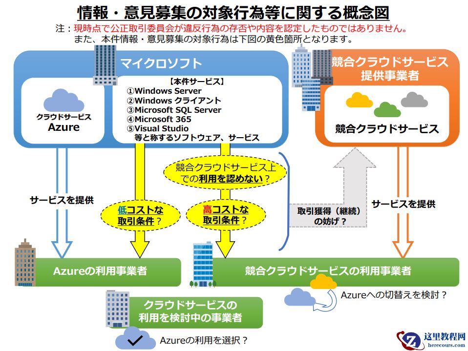 微软涉嫌违反反垄断法，日本公平交易委员会宣布对其展开调查