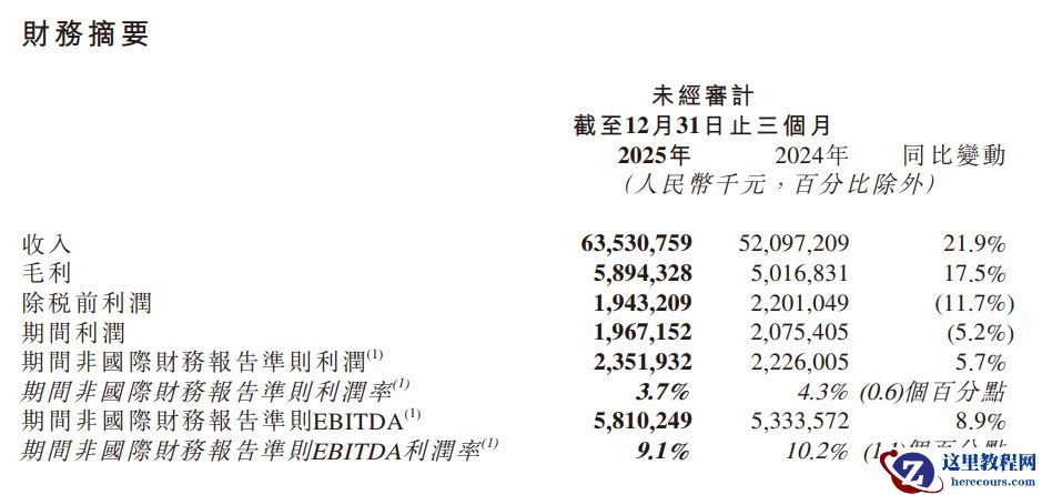 京东物流 2025 年营收 2171 亿元同比增长 18.8%，净利润 77.1 亿元