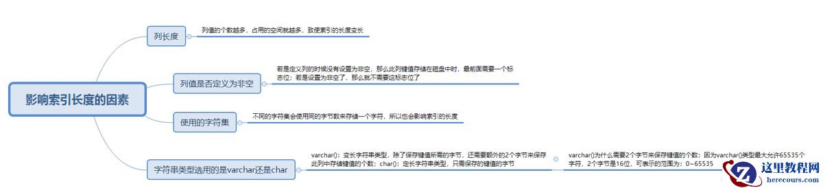 MySQL执行计划中key_len计算规则解读