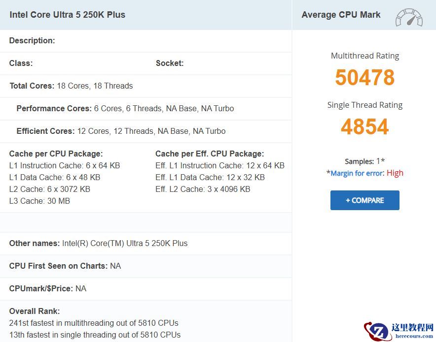 英特尔酷睿 Ultra 5 250K Plus 处理器 PassMark 跑分曝光