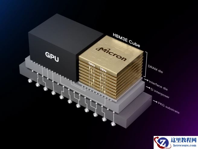 业界考虑进一步放宽未来 HBM 内存高度限制，混合键合导入恐再延后