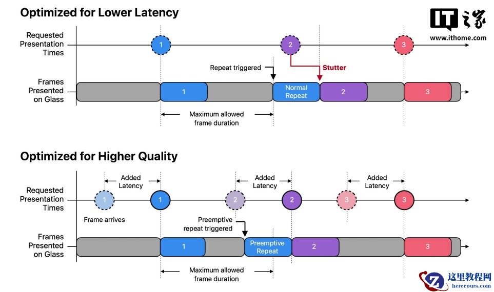 苹果发布 Studio Display XDR 显示器白皮书：新标准解决屏幕色差
