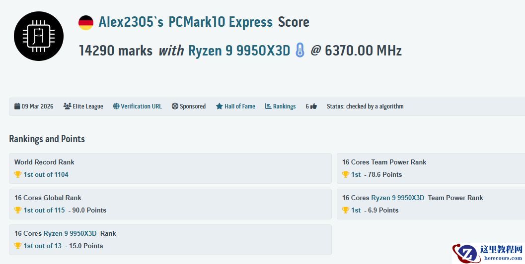 14290 分！AMD 9950X3D 处理器打破 PCMark 10 Express 世界纪录