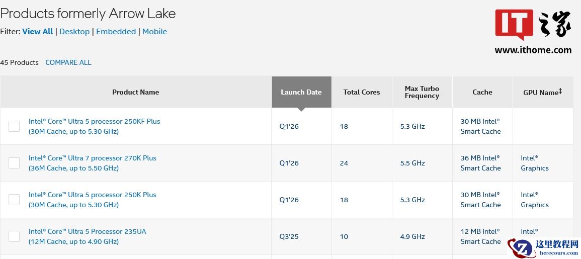 疑云：英特尔酷睿 Ultra 7 270KF Plus 处理器是否存在尚无法确认