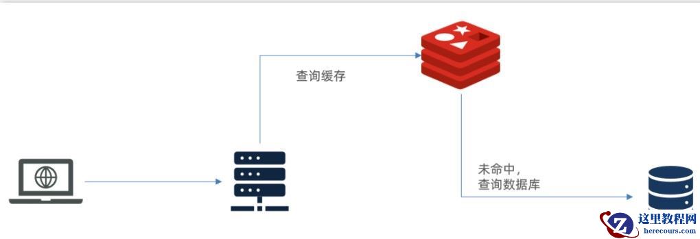 redis多级缓存的用法及说明