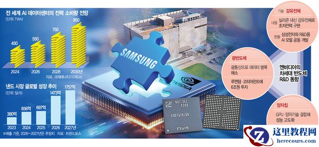 英伟达罕见入局内存研发：联手三星共同推进铁电 NAND 商业化