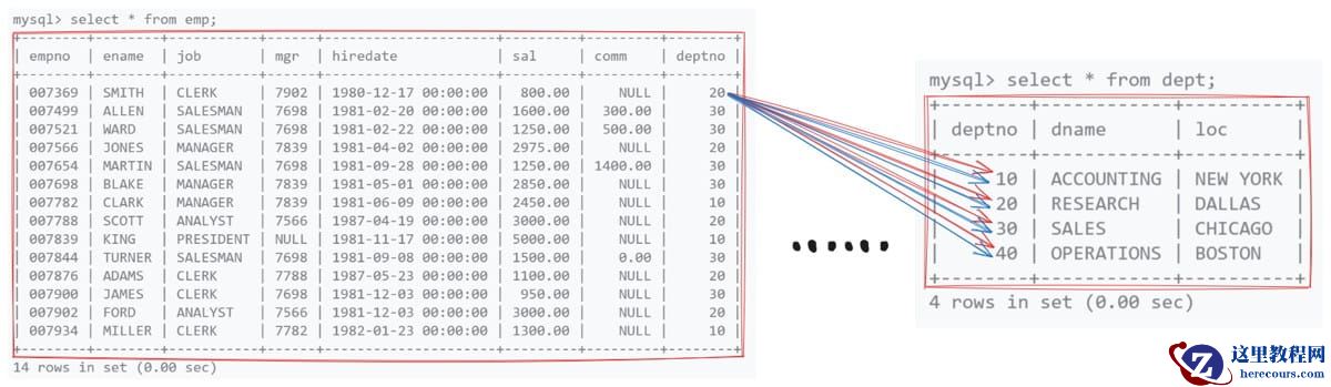MySQL复合查询的具体使用