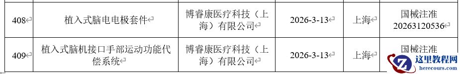 国产全球首款侵入式脑机接口医疗器械获批上市，为脊髓损伤患者带来手部功能新希望
