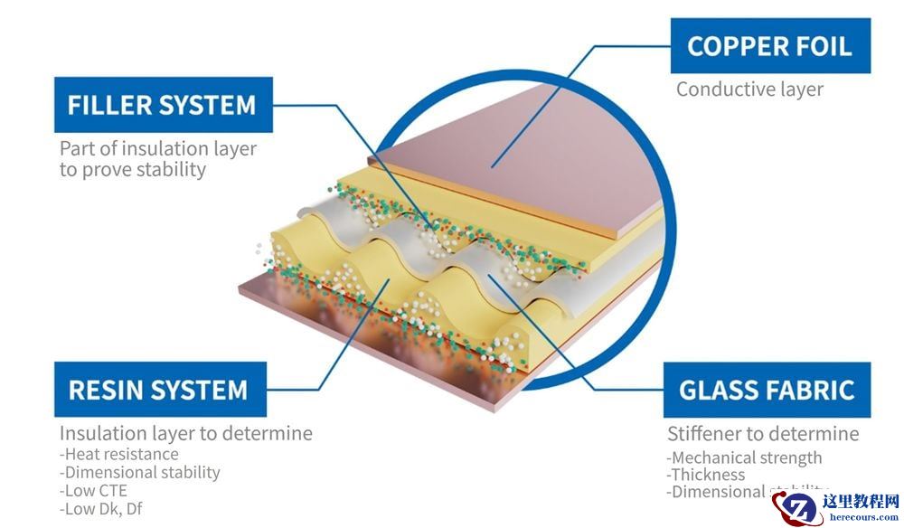 下一代 AI 机柜核心：郭明錤称英伟达携手沪电股份测试 M10 材料