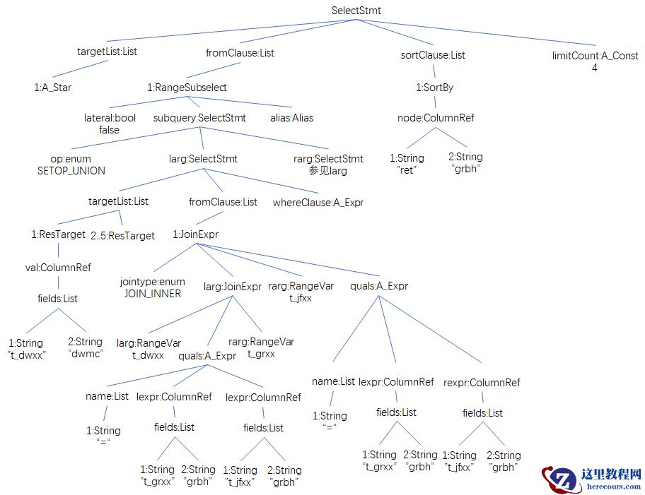 PostgreSQL 源码解读（19）- 查询语句#4（ParseTree详解）