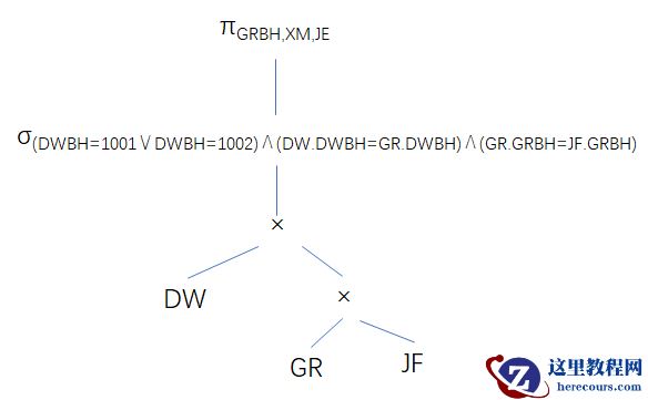 PostgreSQL 源码解读（17）- 查询语句#2（查询优化基础）