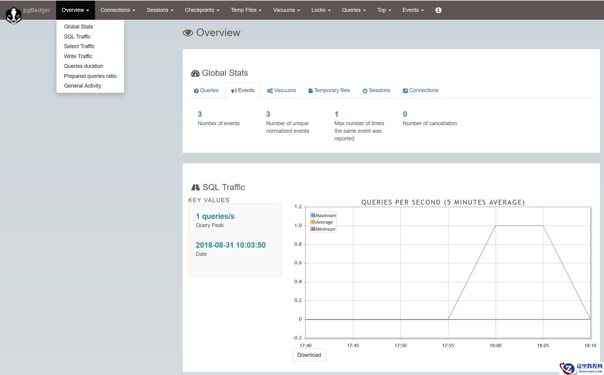 PostgreSQL DBA(3) - 日志分析工具pgbadger简介
