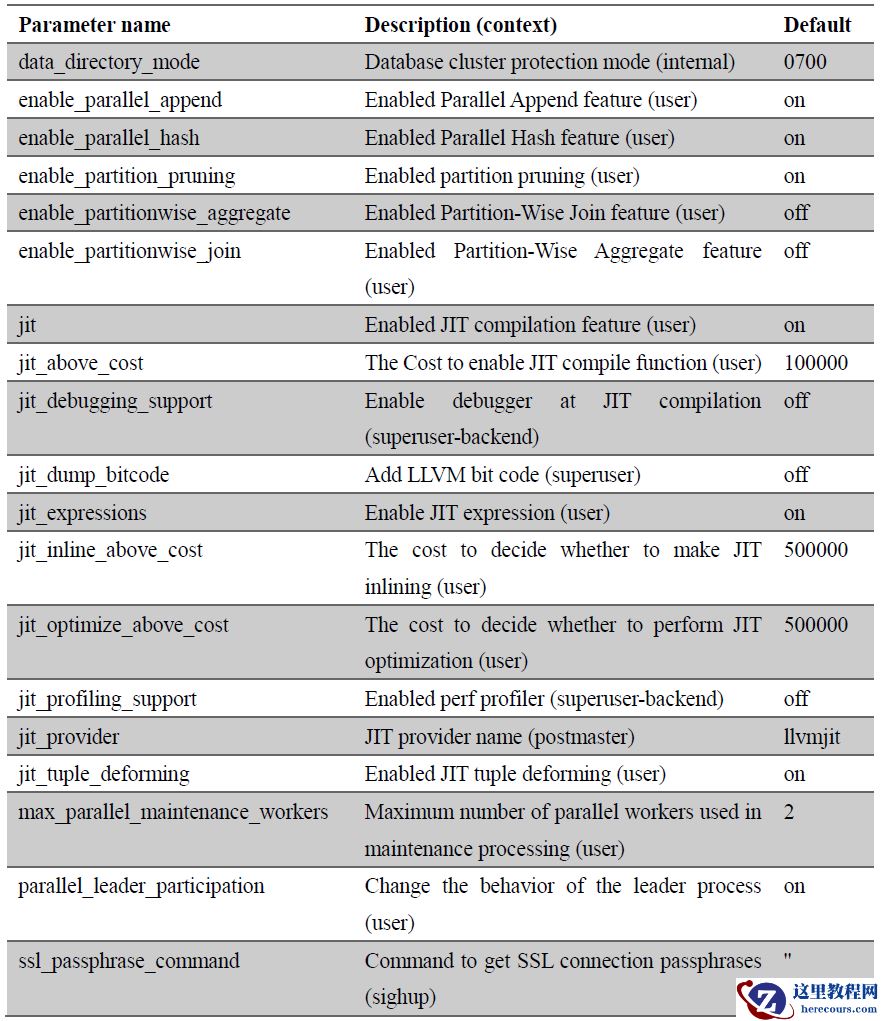 PostgreSQL DBA(6) - PG 11 New Features#3