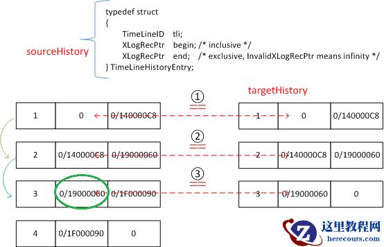 PostgreSQL pg_rewind实例--could not find previous WAL record at %X/%X