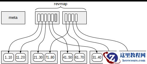 PostgreSQL DBA(53) - Index(BRIN)
