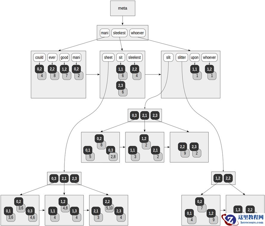 PostgreSQL DBA(52) - Index(RUM)